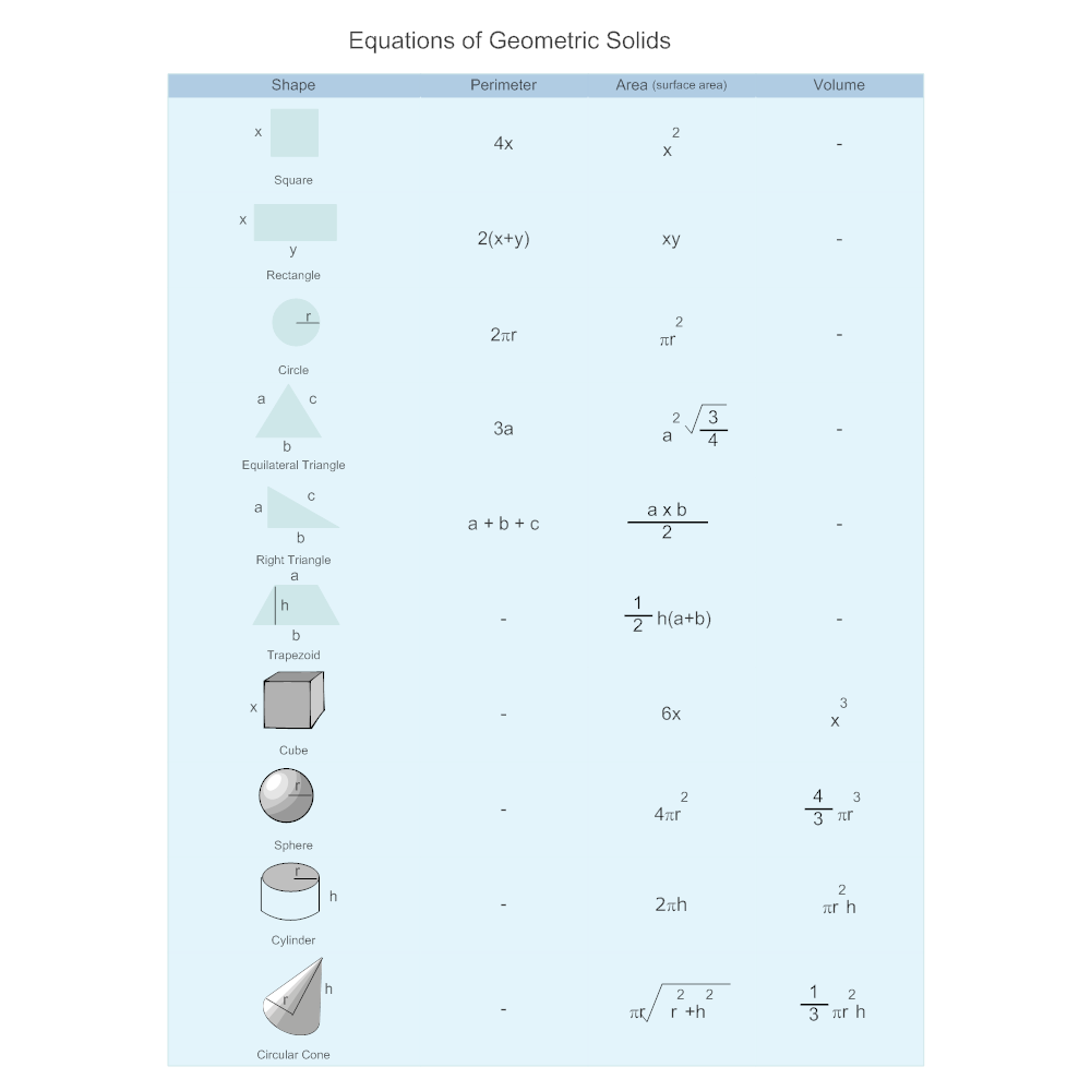 Example Image: Geometric Solids Equation Chart