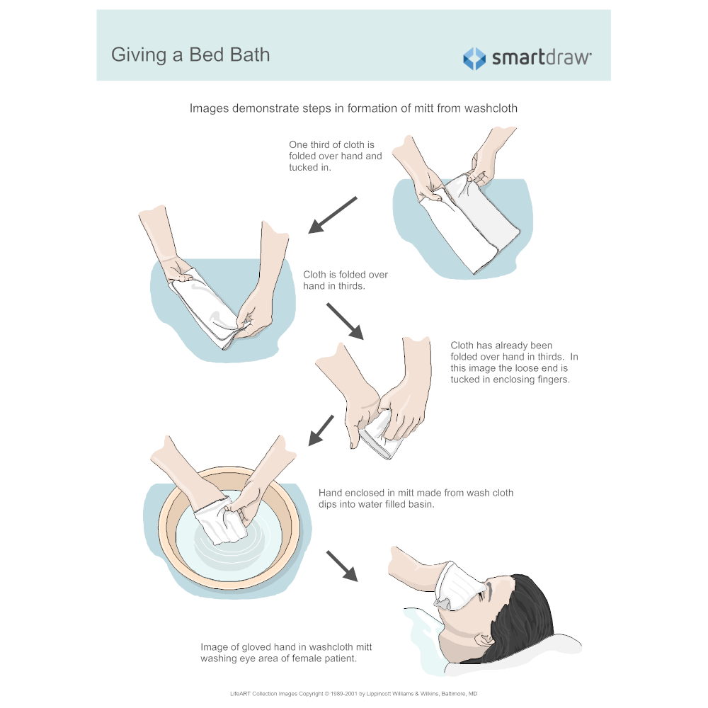 Example Image: Giving a Bed Bath
