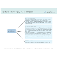 Hip Replacement Surgery - Types of Implants