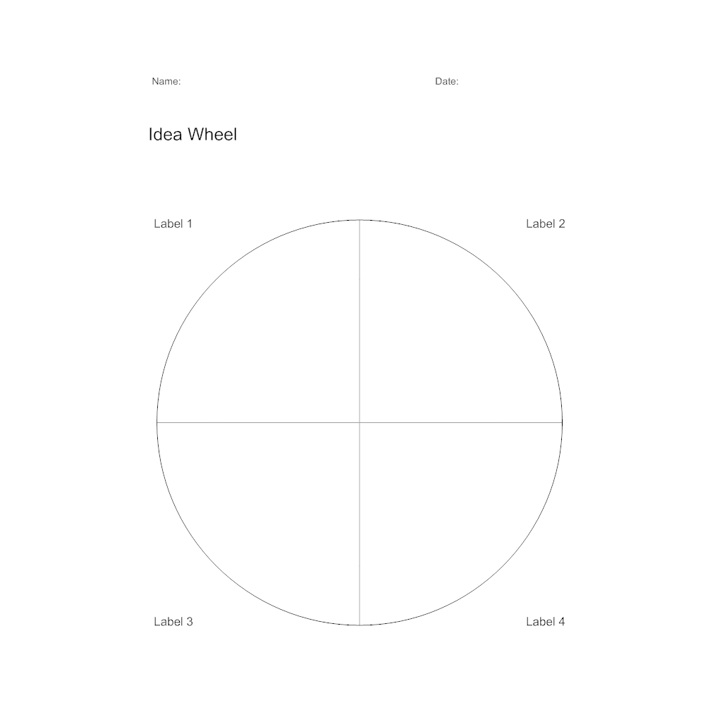 Example Image: Idea Wheel