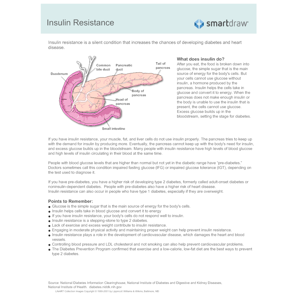 Example Image: Insulin Resistance