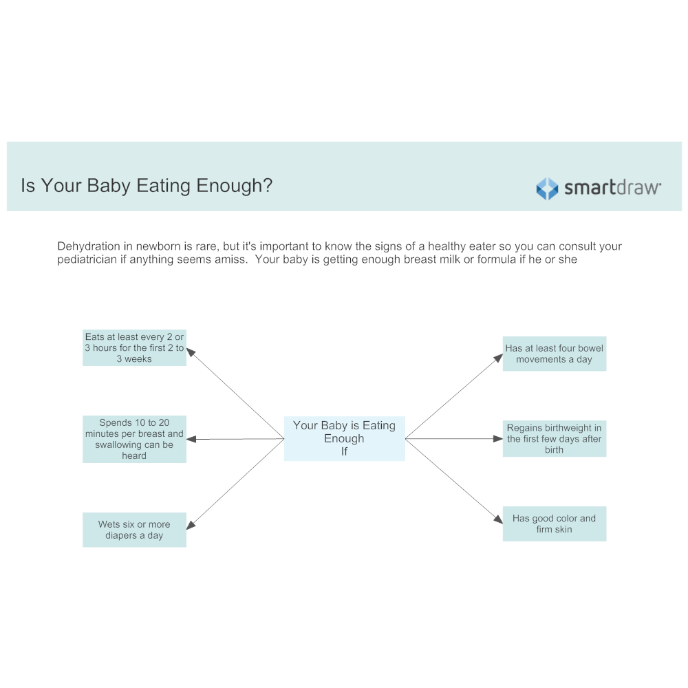 Example Image: Is Your Baby Eating Enough