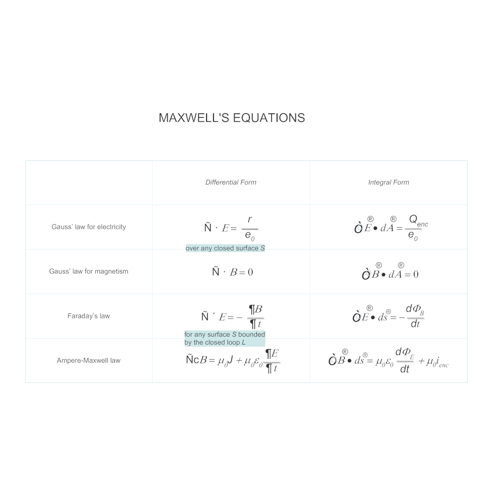 Example Image: Maxwell's Equations Chart