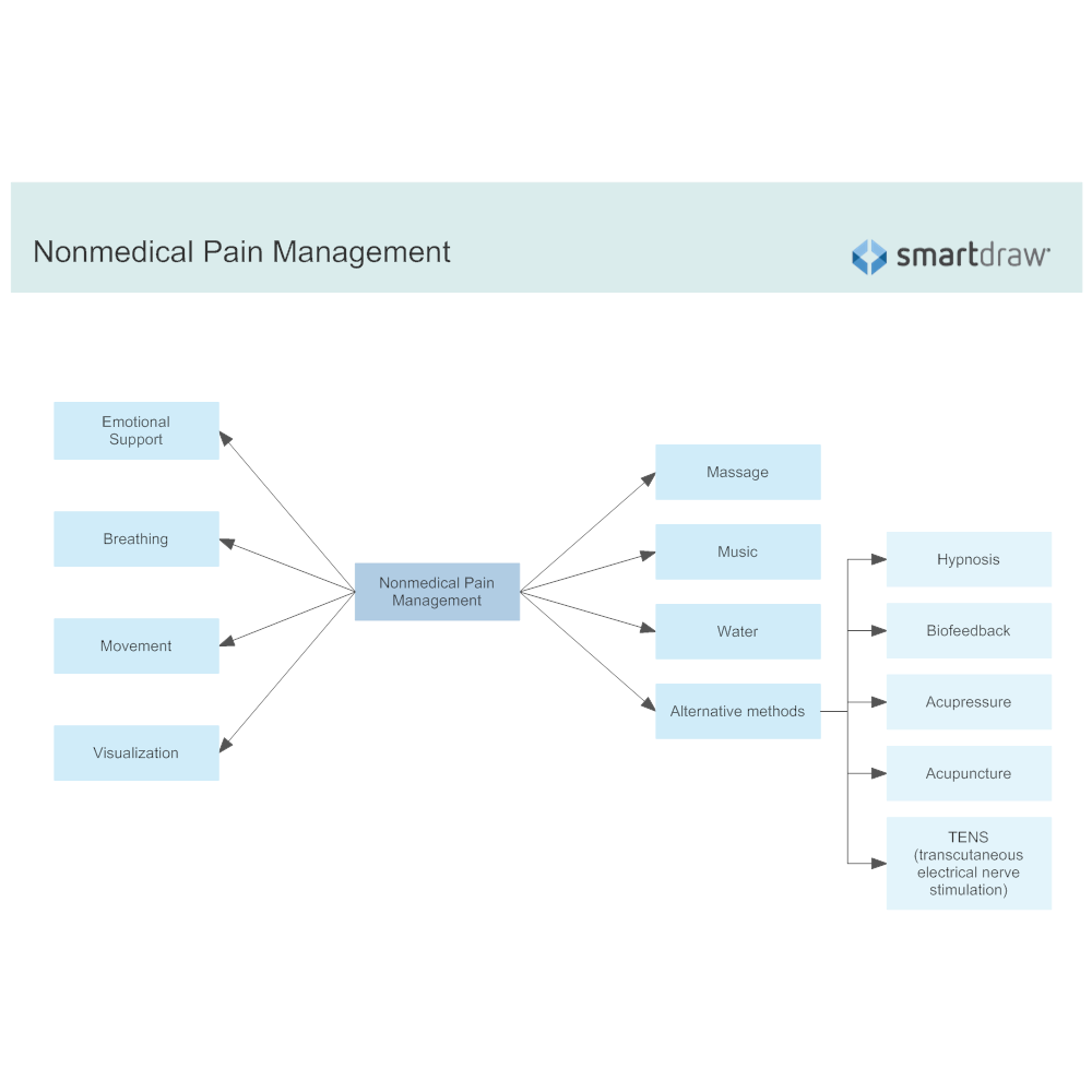 Example Image: Nonmedical Pain Management