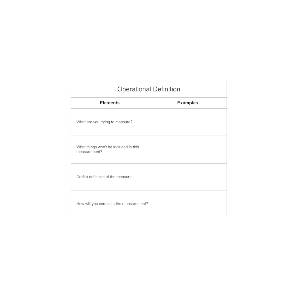 Example Image: Operational Definition Template