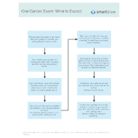 Oral Cancer Exam - What to Expect