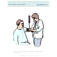 Orthostatic Hypotension - 3