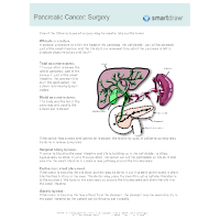 Pancreatic Cancer - Surgery