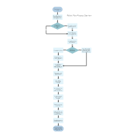 Patient Flow Process Overview