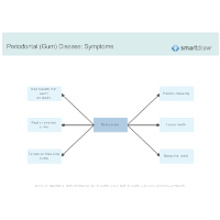 Periodontal (Gum) Disease - Symptoms
