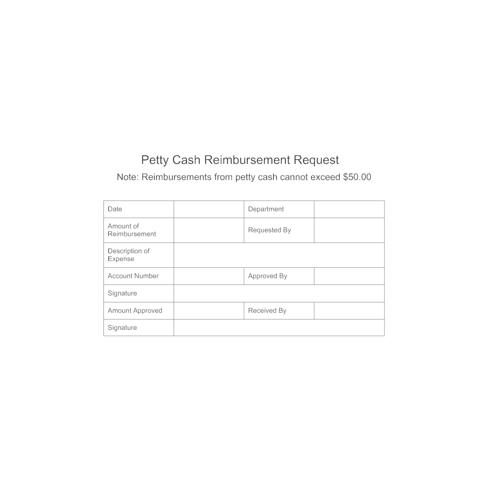 Example Image: Petty Cash Reimbursement Request