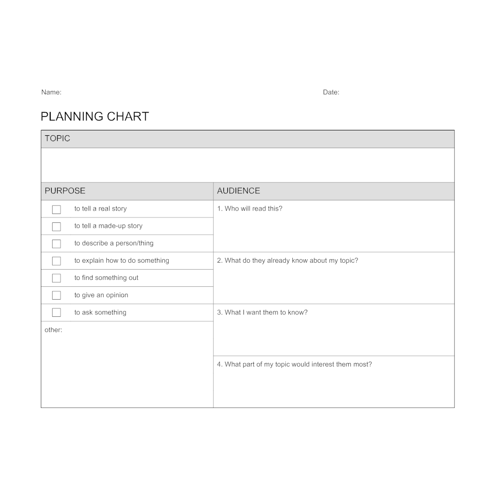 Example Image: Planning Chart