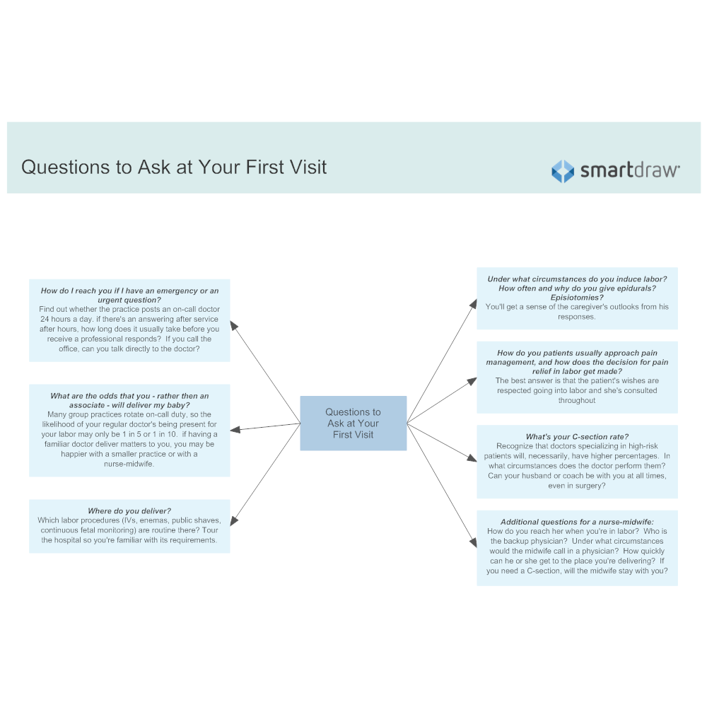 Example Image: Questions to Ask at Your First Visit