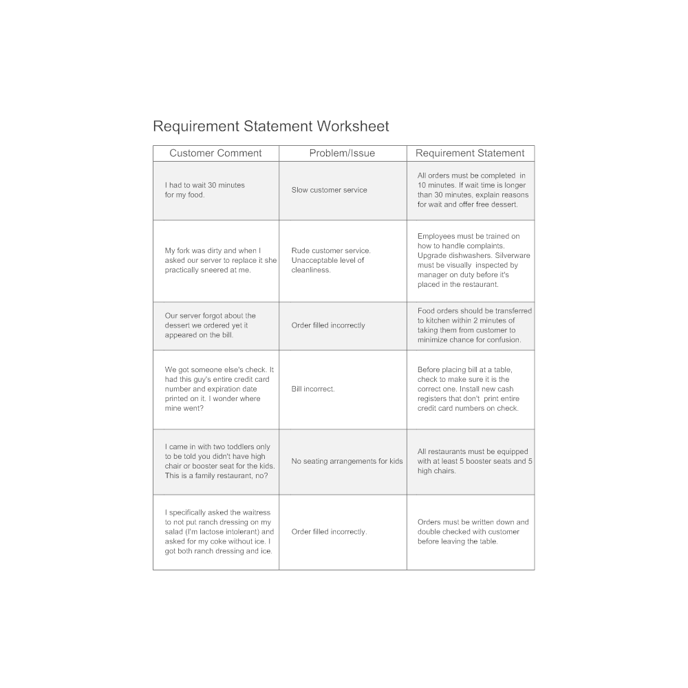 Example Image: Requirement Statement Worksheet Example
