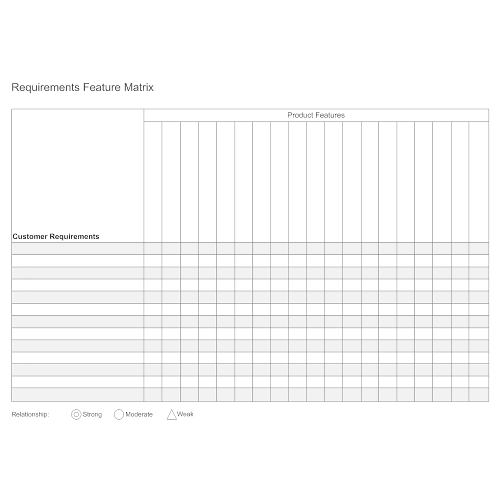 Example Image: Requirements Feature Matrix Template
