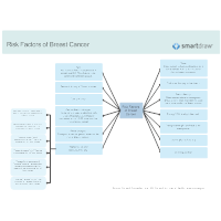 Risk Factors of Breast Cancer