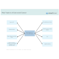 Risk Factors of Colorectal Cancer