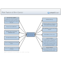 Risk Factors of Skin Cancer