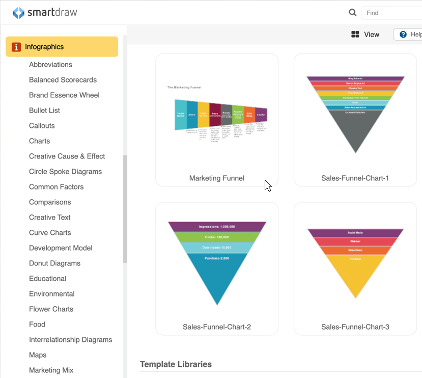 Sales funnel chart templates