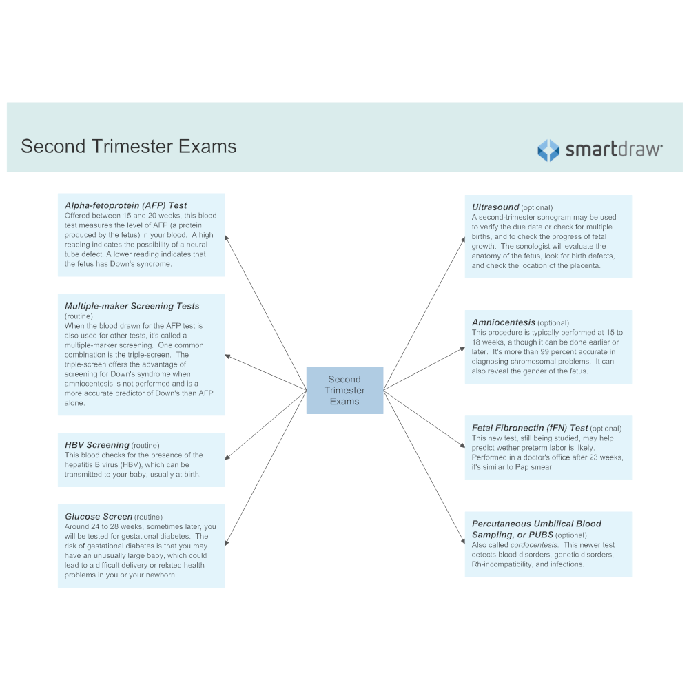 Example Image: Second Trimester Exams