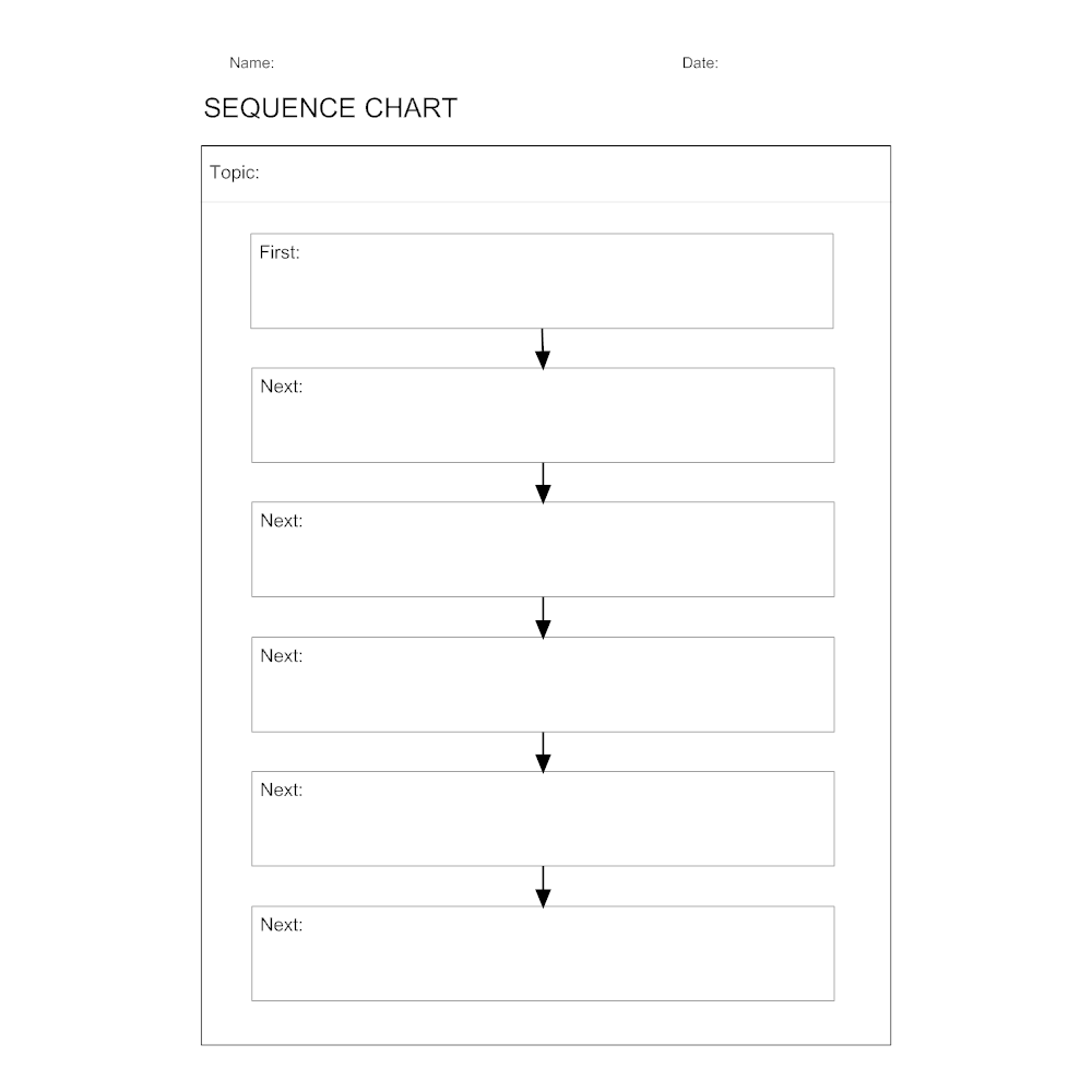 Example Image: Sequence Chart