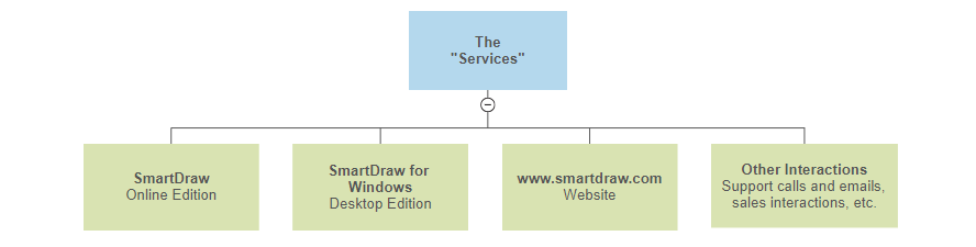 SmartDraw services
