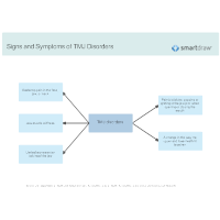Signs and Symptoms of TMJ Disorders