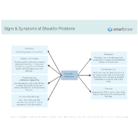 Signs & Symptoms of Shoulder Problems