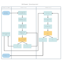 Software Development Swim Lane Diagram