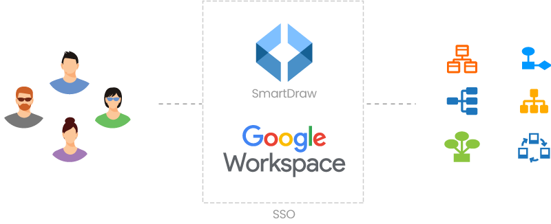 Provision Users with SSO Using Google Workspace