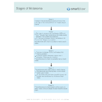 Stages of Melanoma