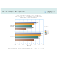 Suicidal Thoughts - Adults by Age Group