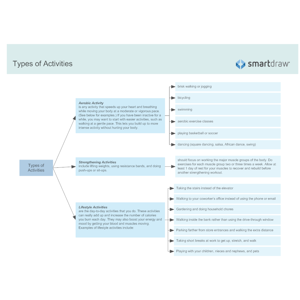 Example Image: Types of Activities