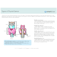 Types of Thyroid Cancer