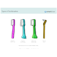 Types of Toothbrushes