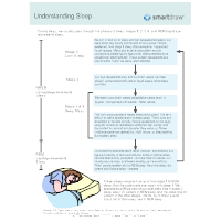 Understanding Sleep