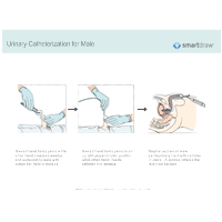 Urinary Catheterization for Male