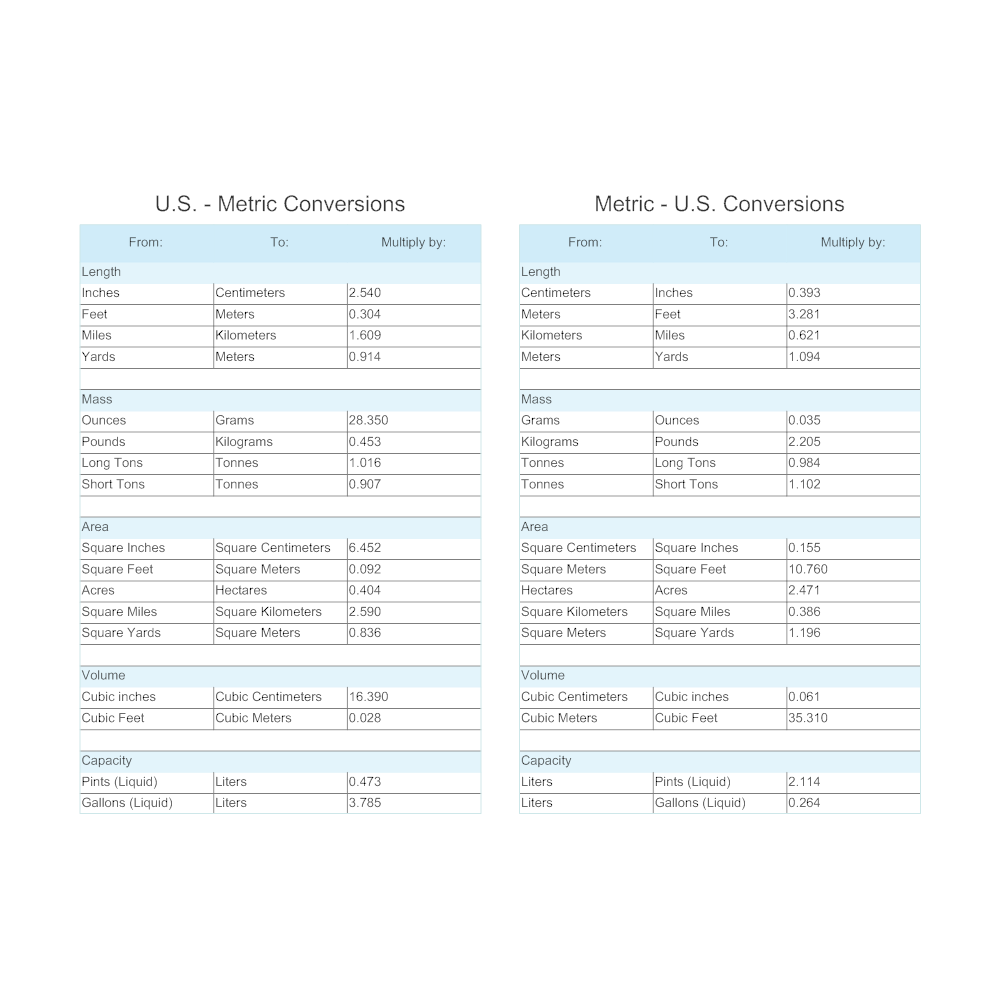 Example Image: US-Metric Conversion Chart
