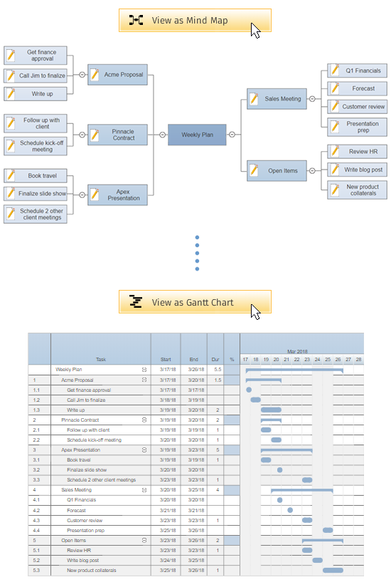 Convert your plan to a project chart