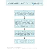 When and How to Treat at Home