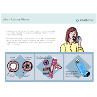 When Asthma Attacks